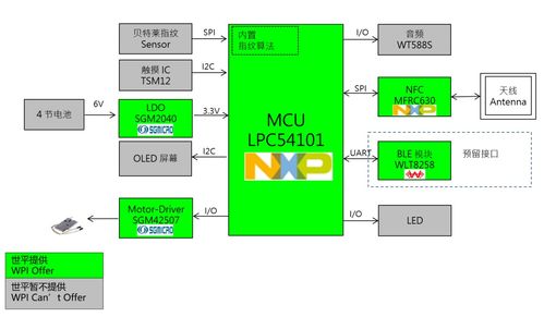 智能门锁用芯守护家 大联大推出基于NXP LPC54101的可直接量产的E Lock方案